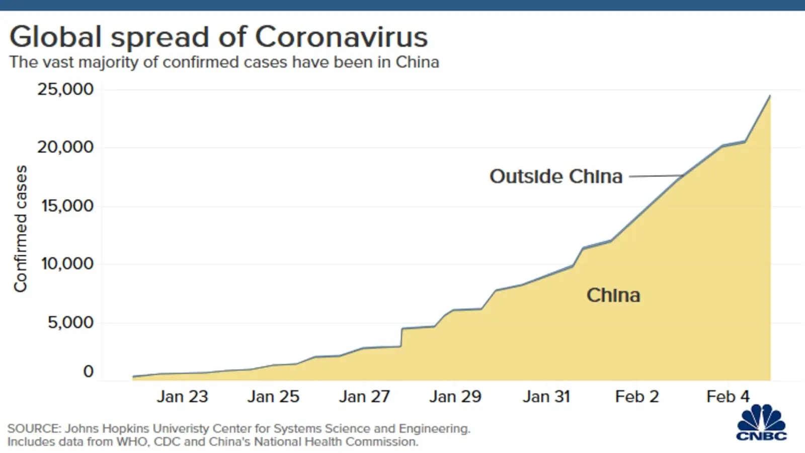 Apa yang Membuat Virus Ini Menyebar - Mengenal Virus Covid 19