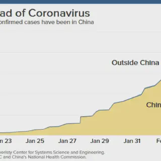 Apa yang Membuat Virus Ini Menyebar - Mengenal Virus Covid 19